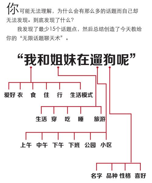 无限聊天话题